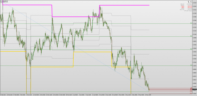 Auto Fibo Retracement 3.1 for MT4.png
