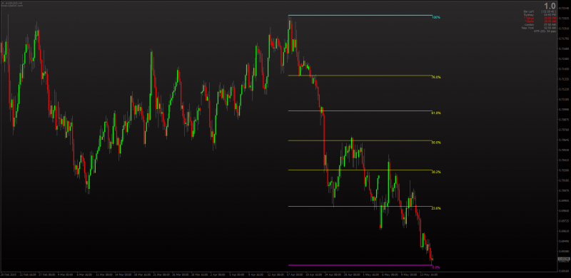 Fibo Auto indicator for MT4.png