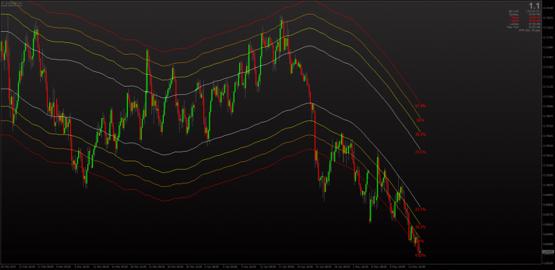 Fibonacci Moving Average Channel indicator MT4.png