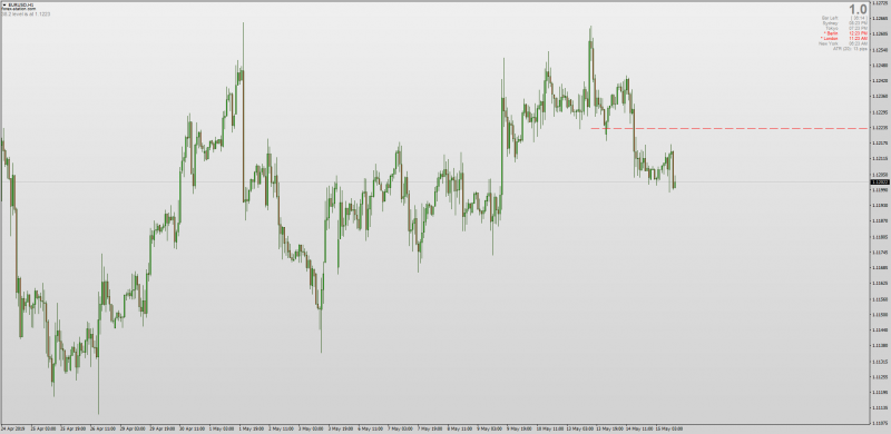 Auto Fibonacci 38.2 level for charts MT4.png