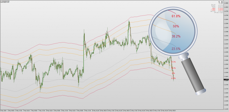 Auto Fibonacci Moving Average Channels for MT4.png