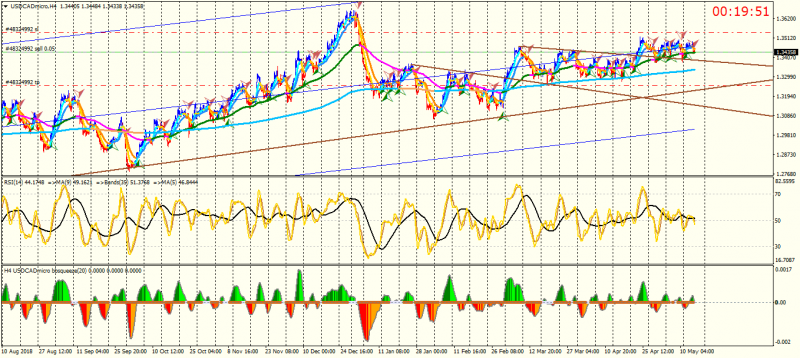 USDCADmicroH4.png