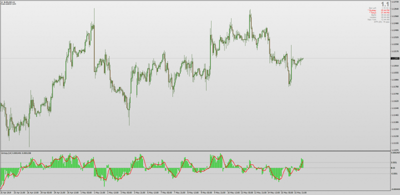 Entropy Math MACD for MT4.png