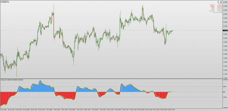 Adaptive Super Smoother Entropy MACD for MT4.png