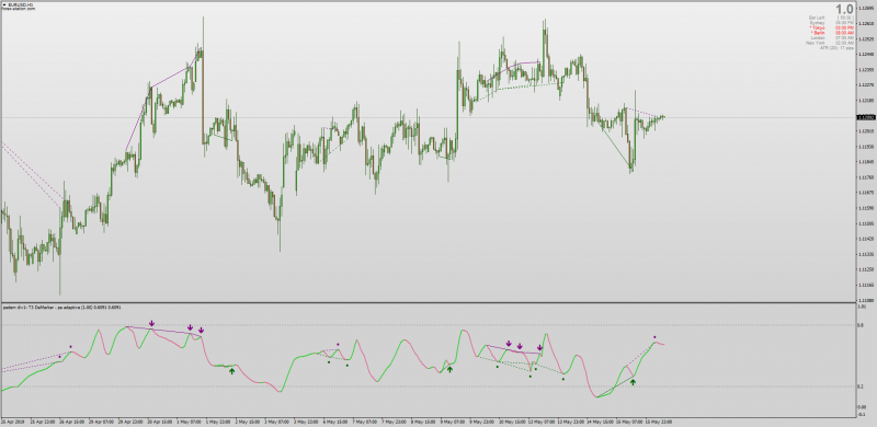 T3 DeMarker - PA Adaptive Arrows Divergence Alerts.png