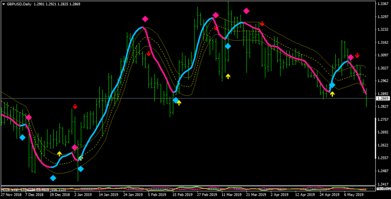 onchart-wiliams r-smoothed.png