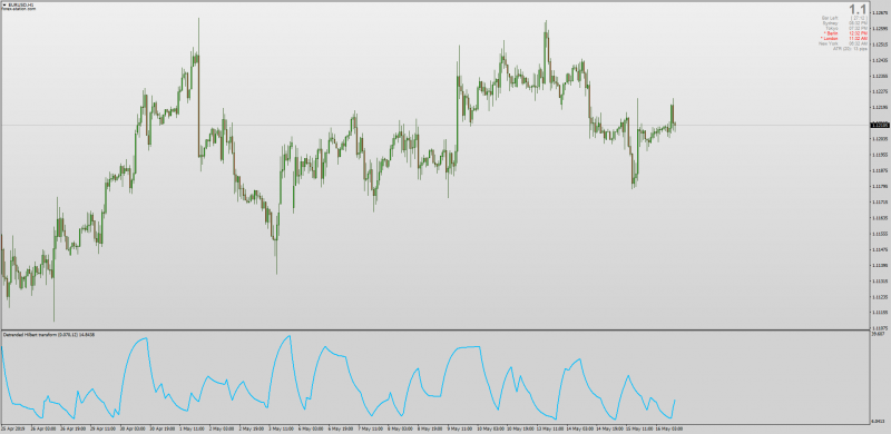 Detrended Hilbert Transform indicator MT4.png