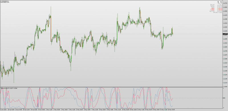 Sinewave Oscillator indicator MT4.png