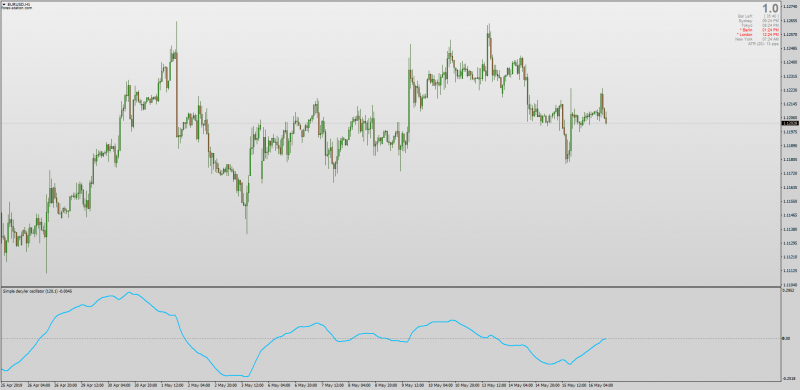 Symple Decycler Single Line indicator MT4.png