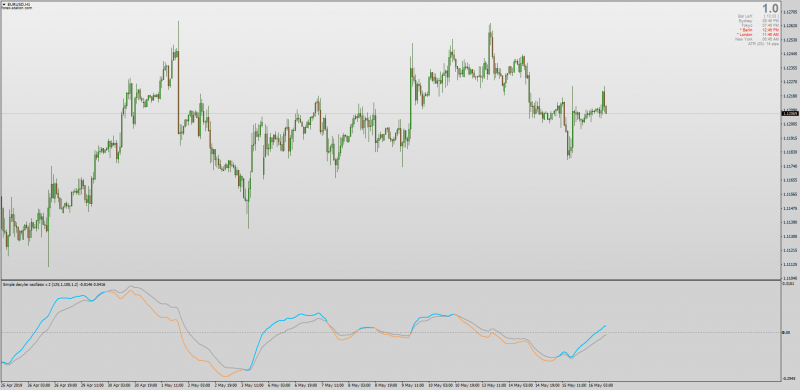 Simple Decycler x 2 indicator for MT4.png