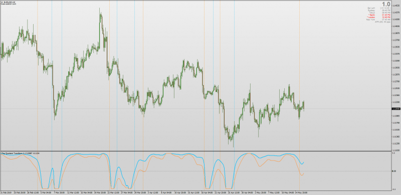 Ehlers Quotient Transform indicator MT4.png