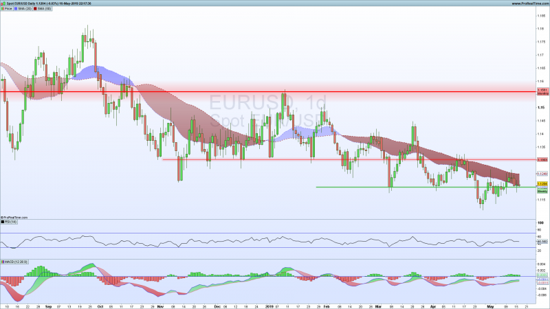 EURUSD-may-16-2019-support-resistance-levels.png