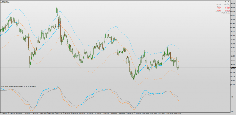 Ehlers Simple Decycler Oscillator & Bands set for MT4.png