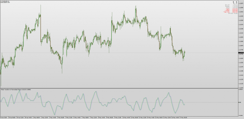 Fisher Transform Normalized Prices indicator for MT4.png