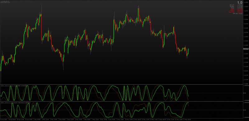 Ehlers Sinewave Stochastic & RSI indicators for MT4.png
