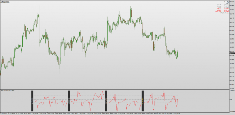 MT4 Multi Pair CCI Indicator.png