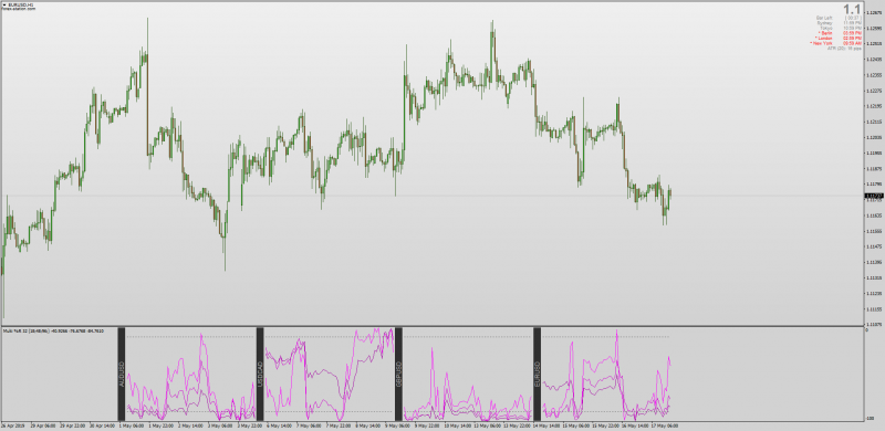 MT4 Multi Pair WPR Williams %R Indicator.png