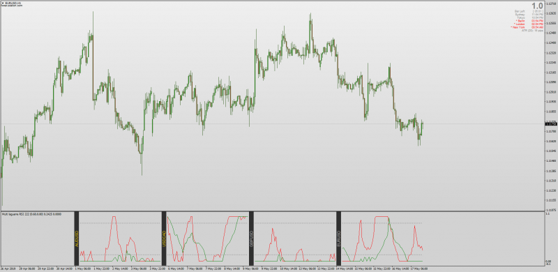 MT4 Multi Pair Laguerre RSI Indicator.png