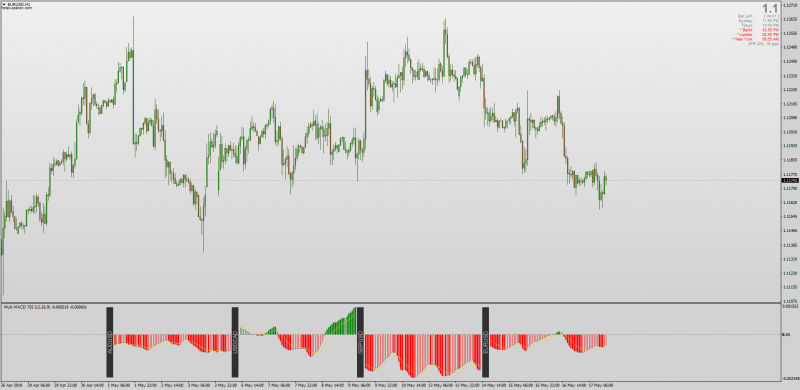 MT4 Multi Pair MACD Indicator.png