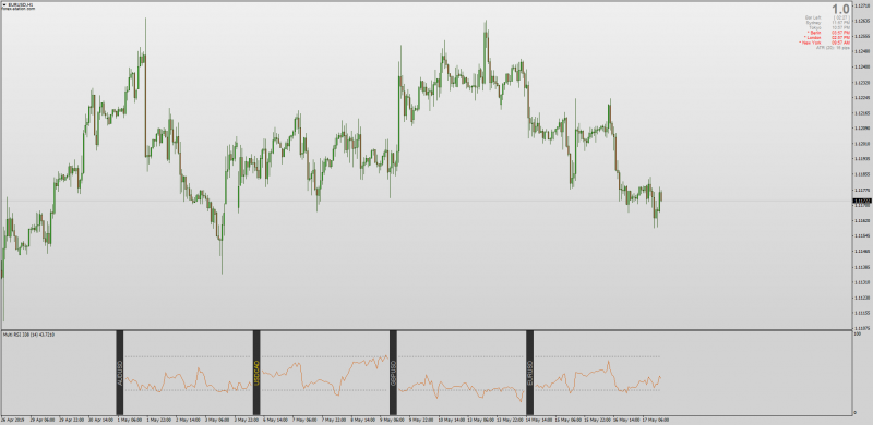 MT4 Multi Pair RSI Indicator.png