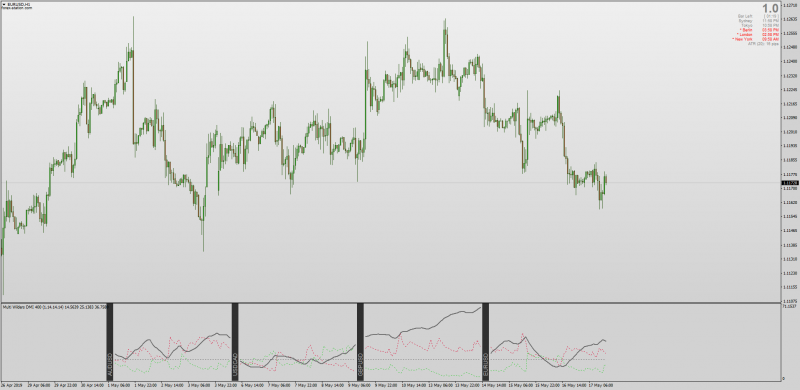 MT4 Multi Pair Wilders DMI Indicator.png