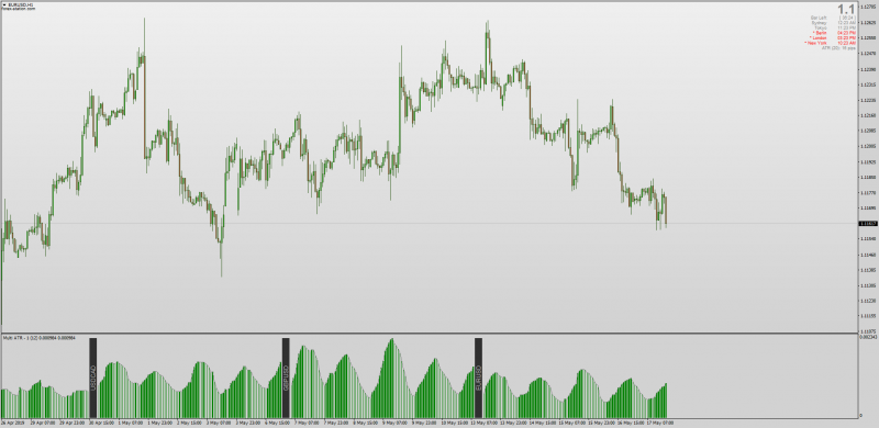 MT4 Multi Pair ATR Indicator.png