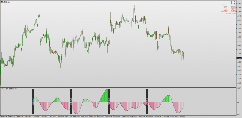 MT4 Multi Pair Bandpass Indicator.png