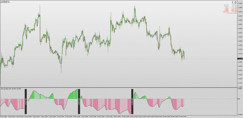 MT4 Multi Pair Blau Ergodic CMI Indicator.png