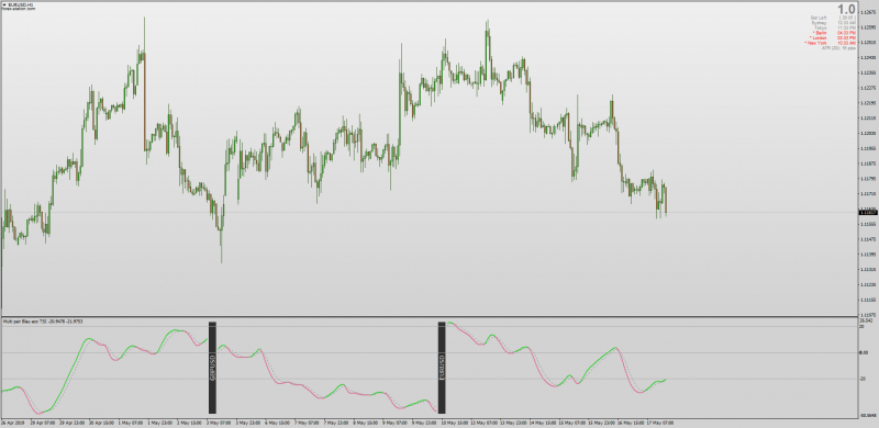 MT4 Multi Pair Blau Ergodic TSI Indicator.png