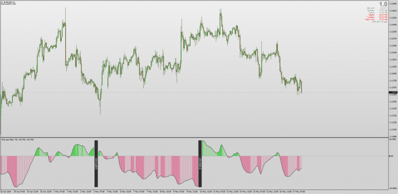 MT4 Multi Pair Blau TSI Indicator.png