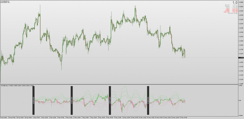 MT4 Multi Pair Bollinger Band Candles 2 Indicator.png