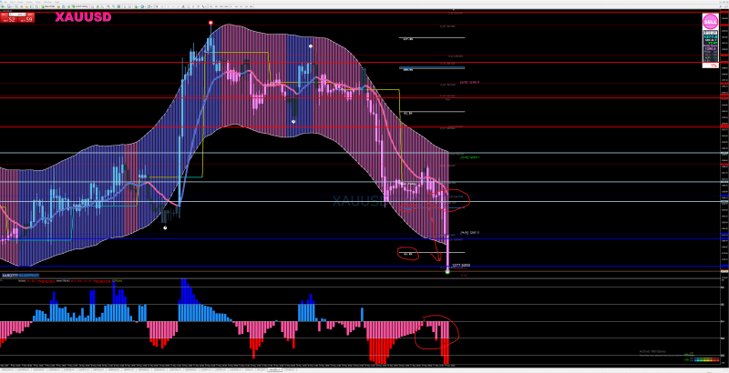 example one trade H1 XAUUSD today