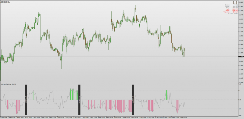 MT4 Multi Pair DeMarker Indicator.png