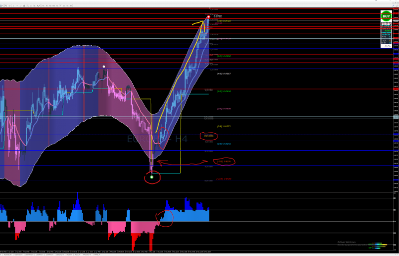 another recent  example of trade EURGBP H4: actually+200 pips