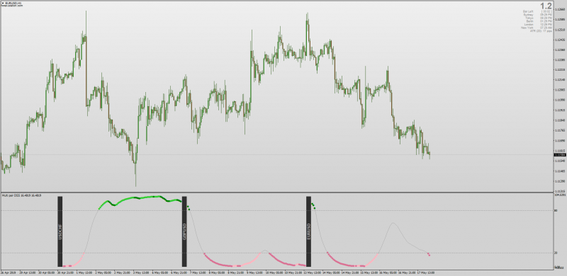 MT4 Multi Pair DSS Indicator .png