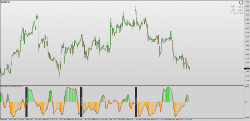 MT4 Multi Pair DTOSC Detrend Oscillator Indicator .png