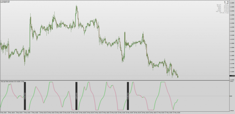 MT4 Multi Pair Fisher Stochastic Indicator.png