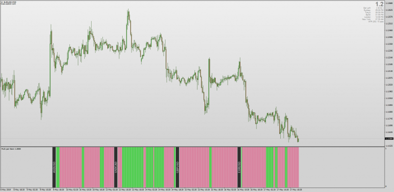 MT4 Multi Pair Gann High Low Trend Indicator.png