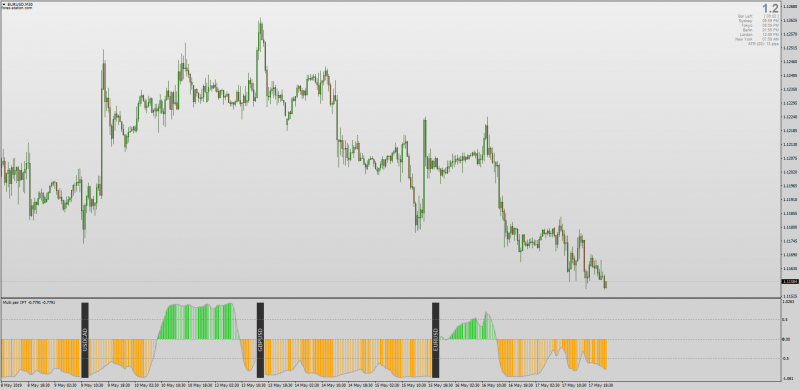 MT4 Multi Pair Inverse Fisher Transform IFT Indicator.png