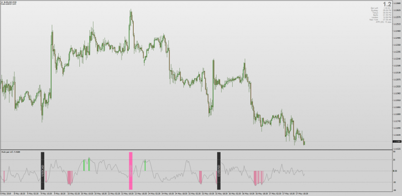 MT4 Multi Pair MFI Money Flow Index Indicator.png