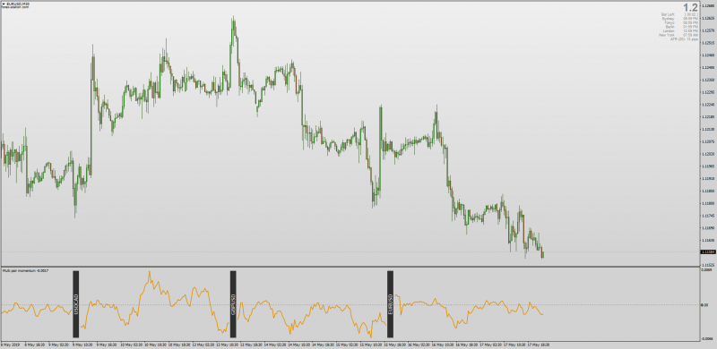 MT4 Multi Pair Momentum (ROC) Indicator.png