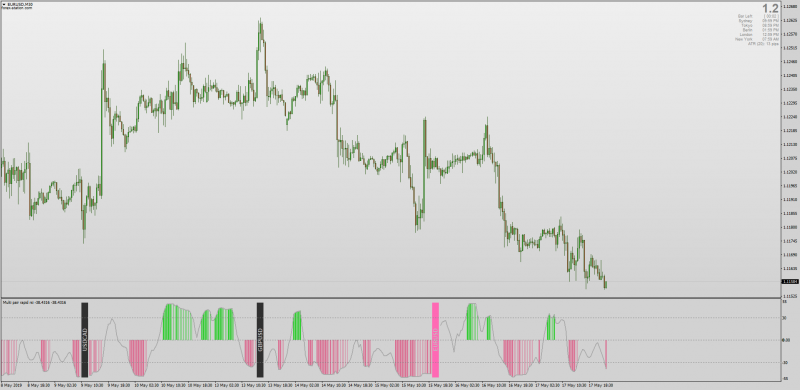 MT4 Multi Pair Rapid RSI Indicator.png