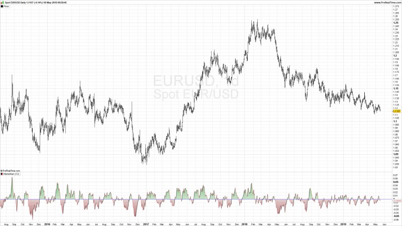 Momentum Indicators Metatrader 4.png