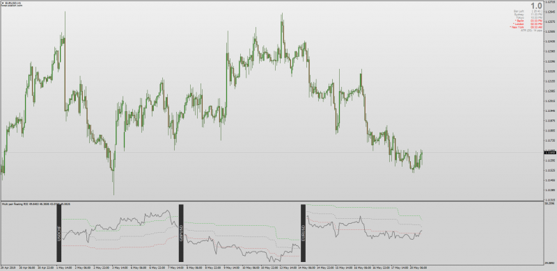 MT4 Multi Pair RSI Floating Levels Indicator.png