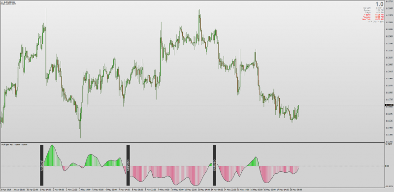 MT4 Multi Pair RSX Indicator.png