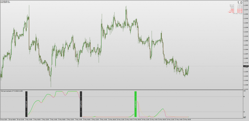 MT4 Multi Pair T3 Stochastic Indicator.png