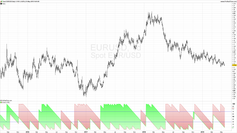 Aroon Indicators Metatrader 4.png