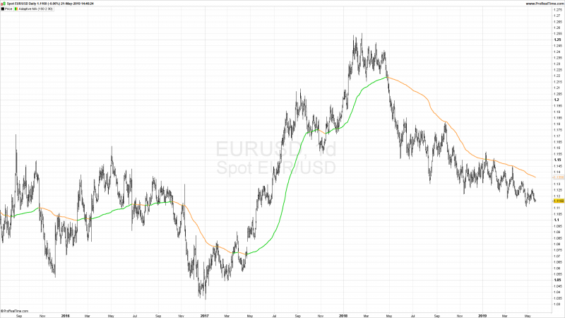 Adaptive Indicators Metatrader 4.png