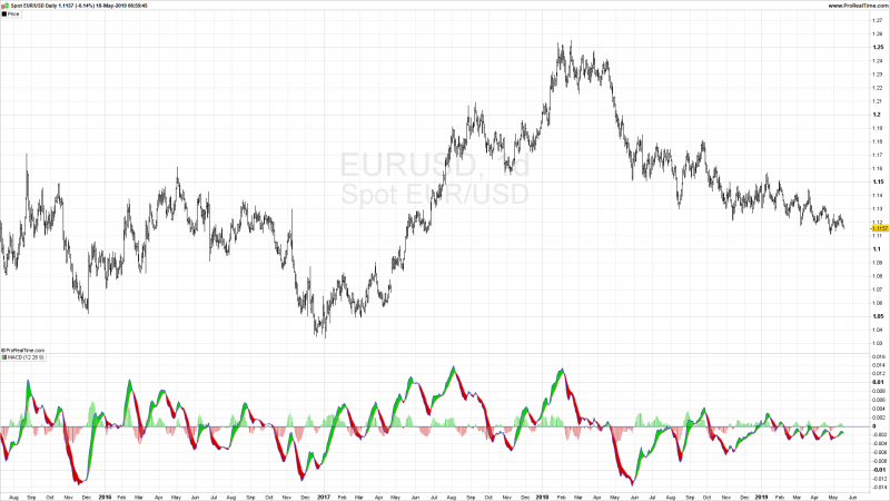 MACD Indicators Metatrader 4.png