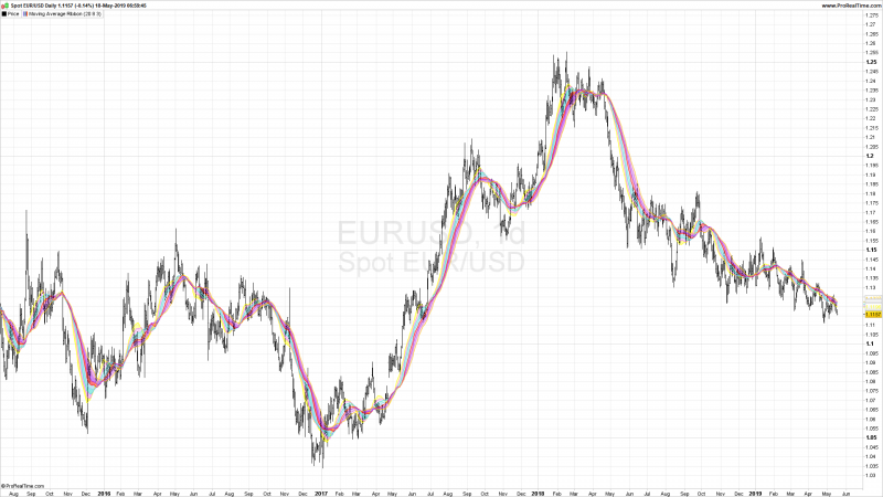 Moving Average Indicators Metatrader 4.png